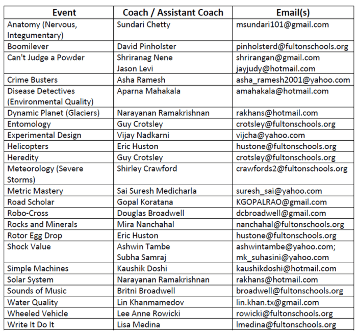 Forensics science olympiad cheat sheet