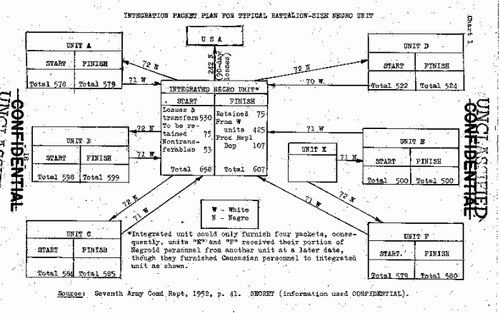 Army mandatory list integration 2023