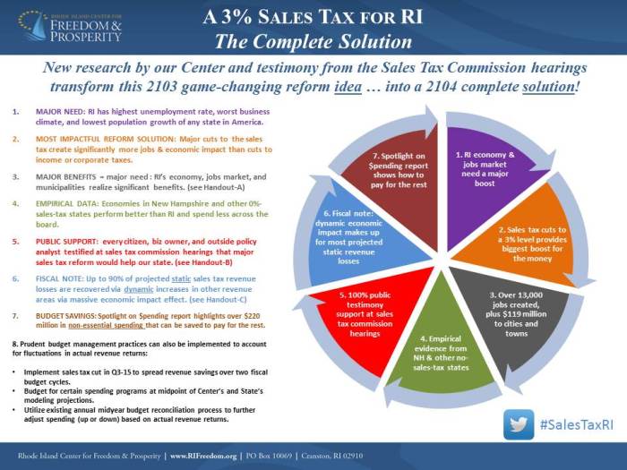 How does sales tax impact consumers everfi