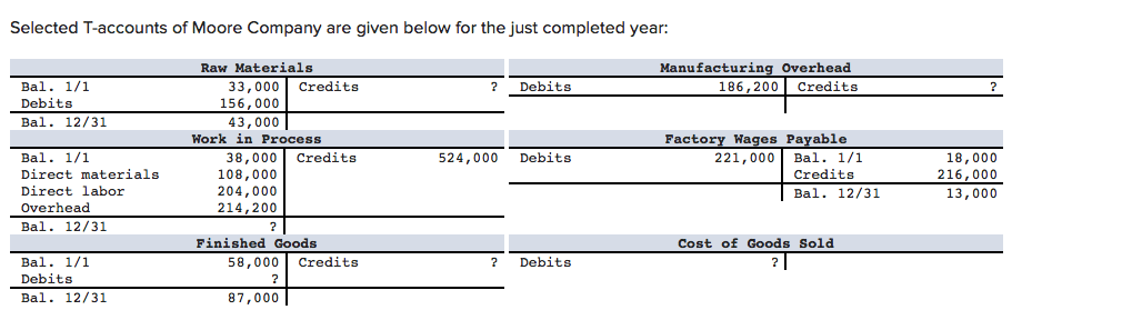 Selected t-accounts of moore company