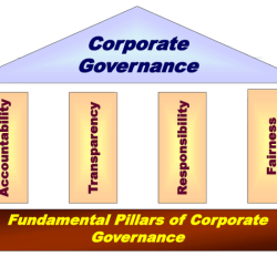 Four core principles of economics