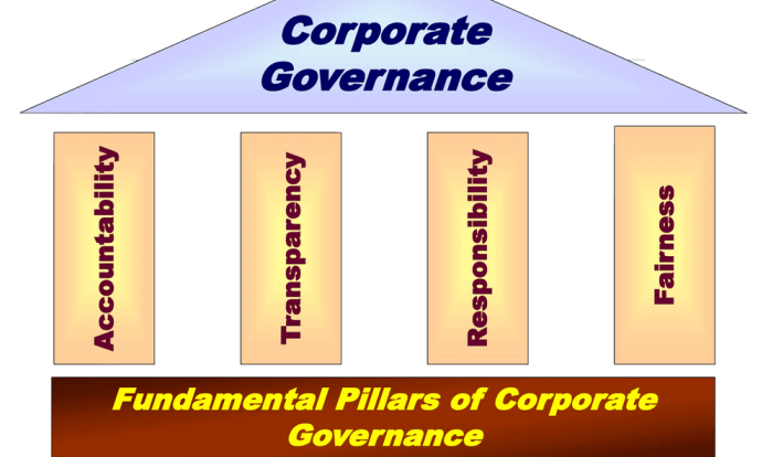 Four core principles of economics