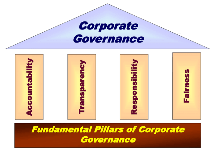 Four core principles of economics