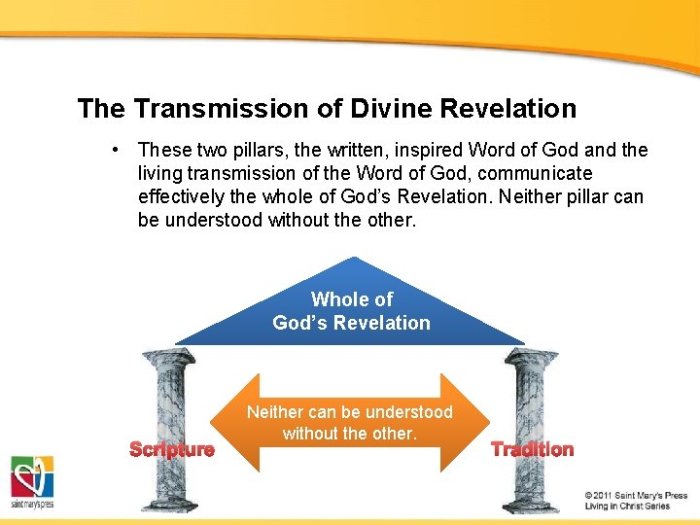 Two pillars of divine revelation