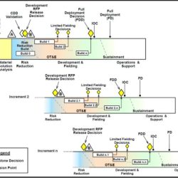 Army mandatory list integration 2023