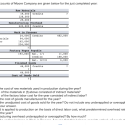 Selected t-accounts of moore company