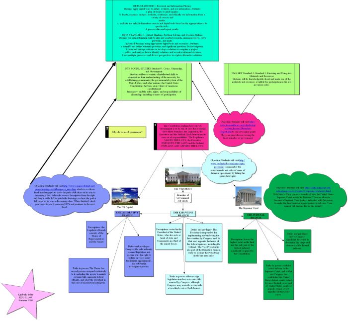 Graphic organizers government branches three included answer key branch