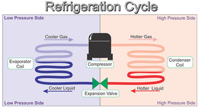 High superheat normal subcooling txv